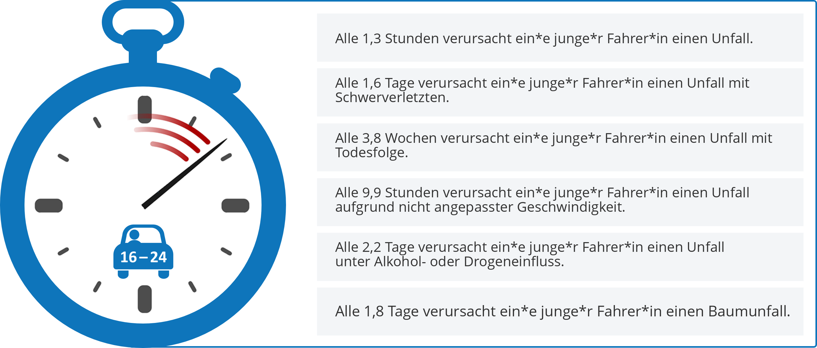 Schadensuhr für junge Fahrer